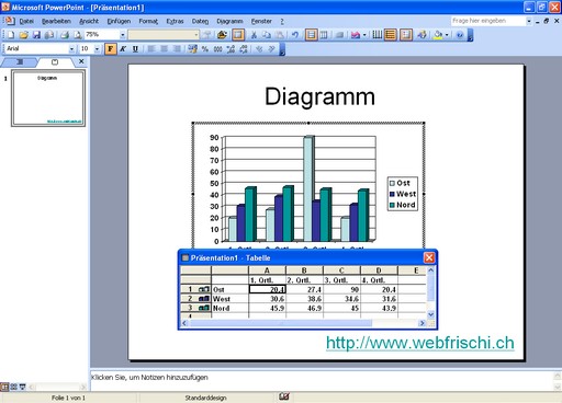 04_diagramme_fuer_powerpoint